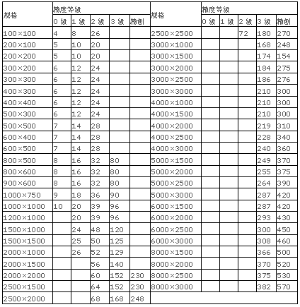 T型槽劃線鑄鐵平臺